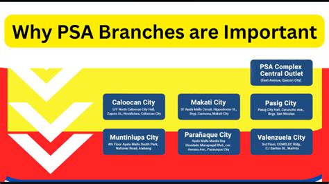 psa branch near me|National Capital Region .